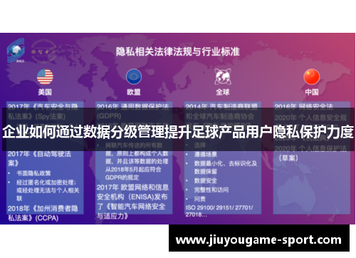 企业如何通过数据分级管理提升足球产品用户隐私保护力度
